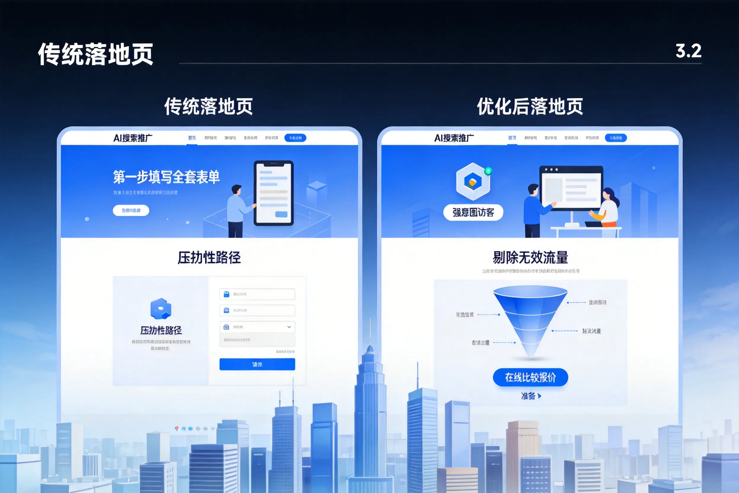AI搜索推广落地页转化低?济宁企业优化方法详解