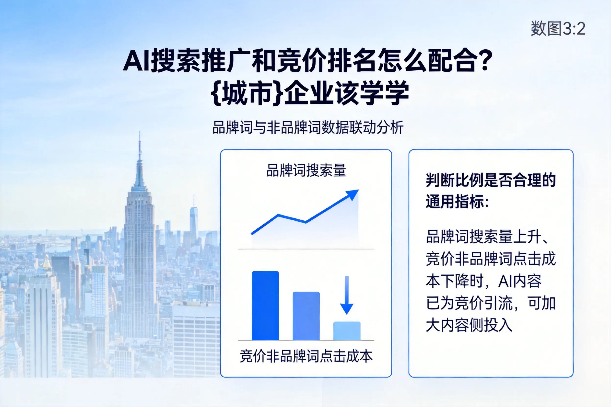 AI搜索推广和竞价排名怎么配合？济宁企业该学学