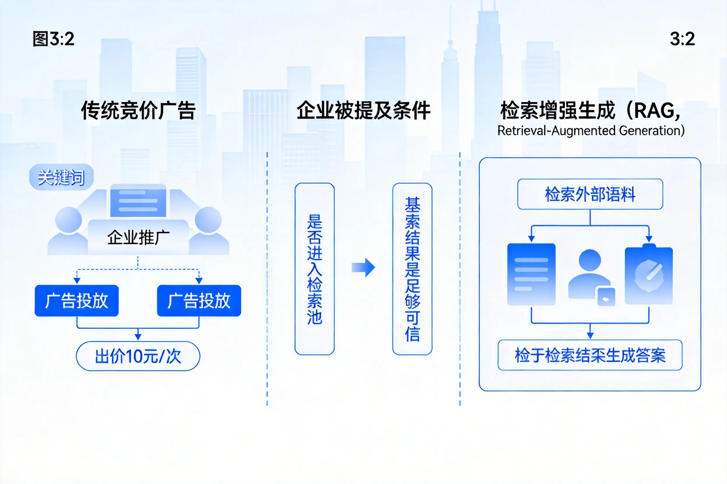 济宁企业AI搜索推广能否替代传统竞价广告投放