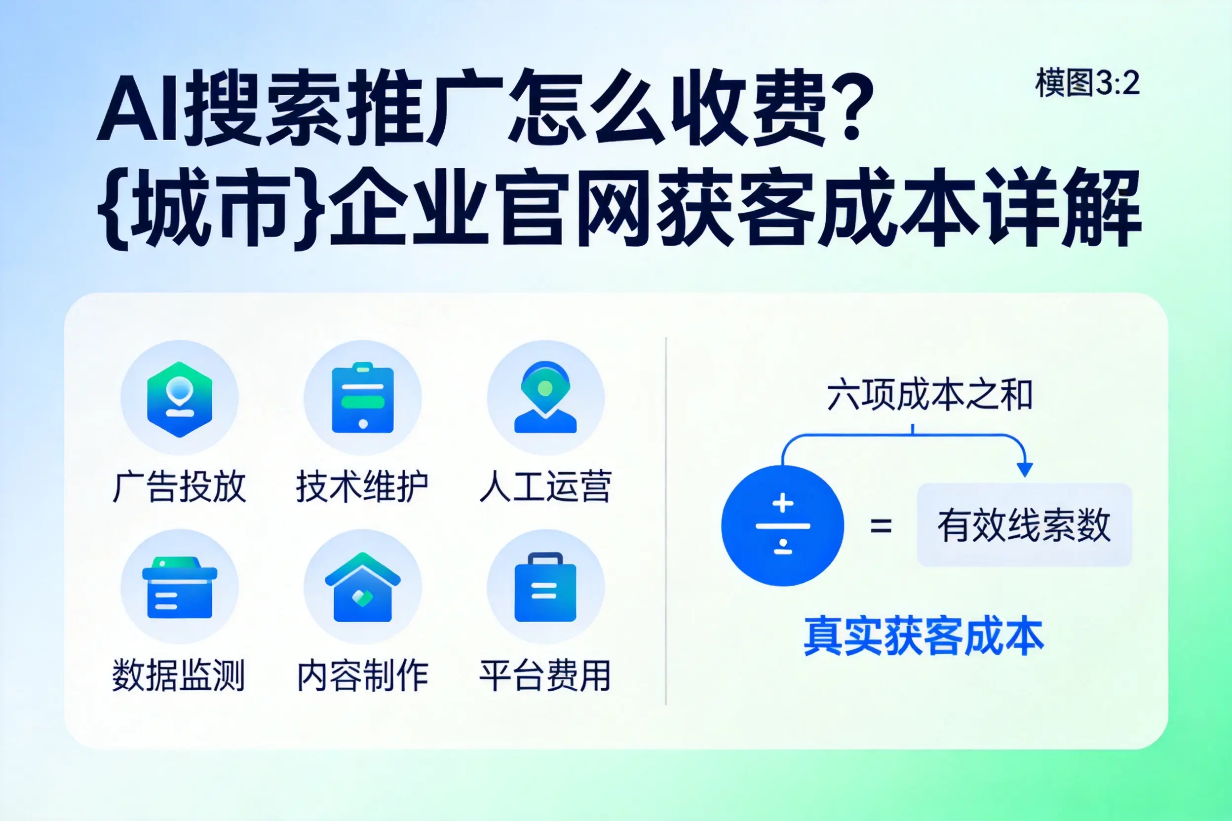 AI搜索推广怎么收费?济宁企业官网获客成本详解
