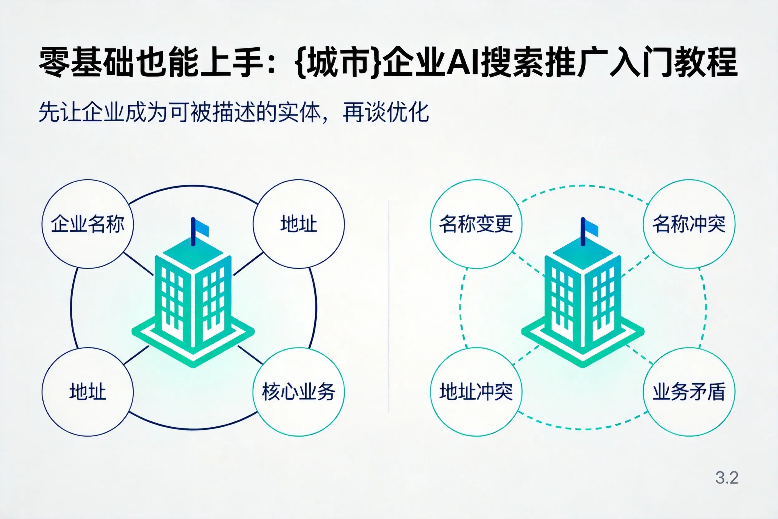 零基础也能上手：济宁企业AI搜索推广入门教程