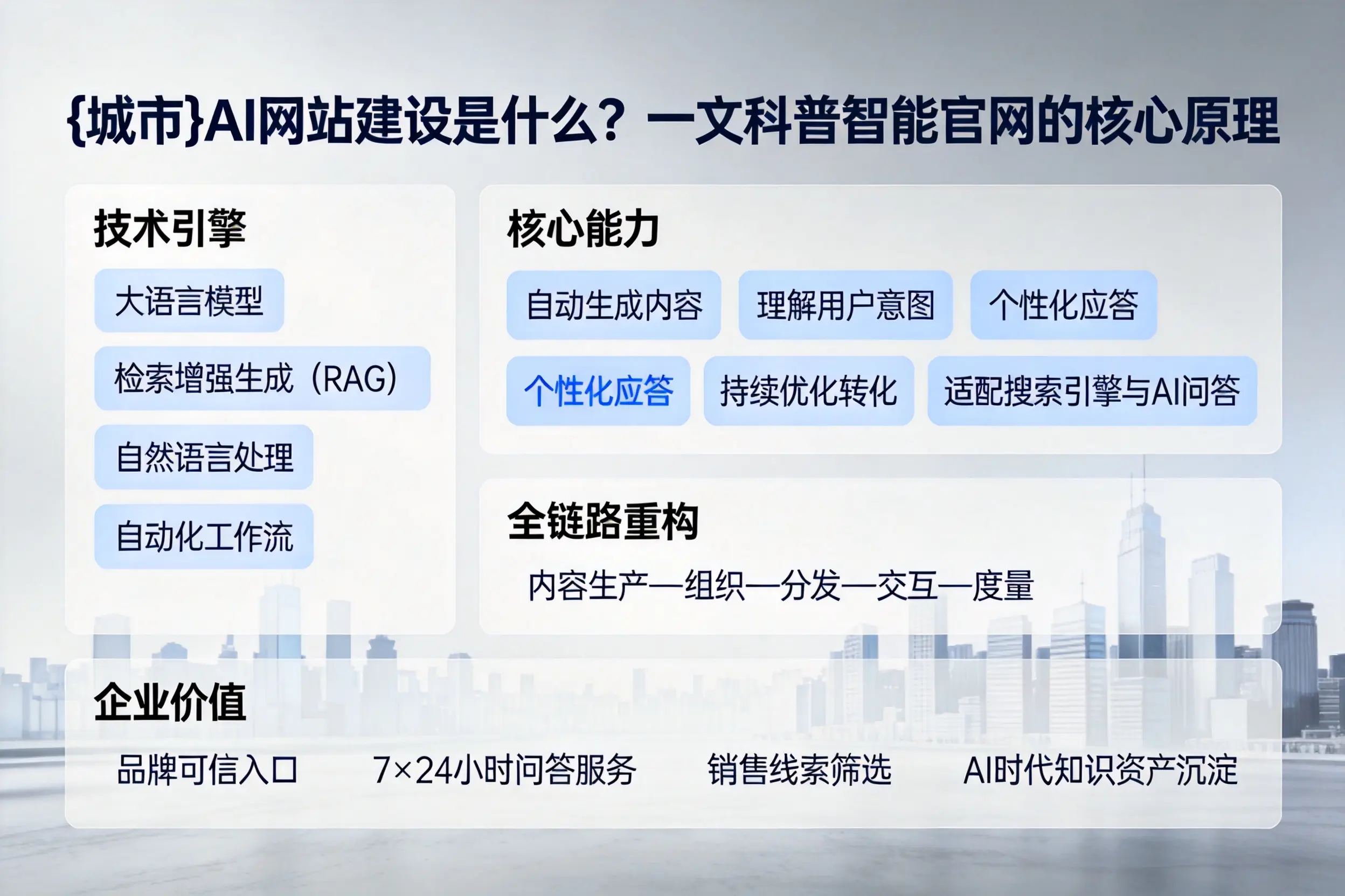 济宁AI网站建设是什么？一文科普智能官网的核心原理