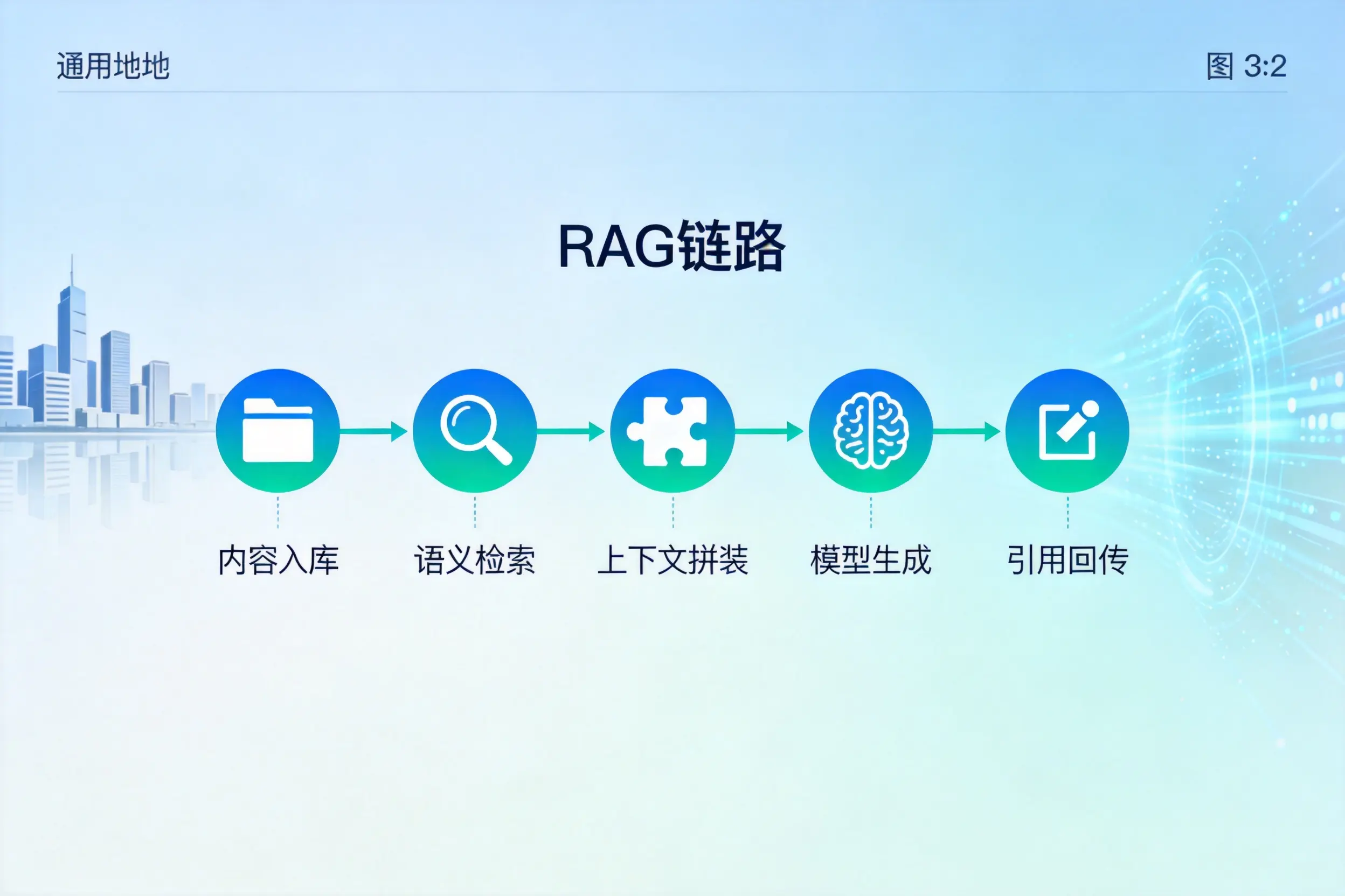 手把手教你济宁AI网站建设:搭建智能官网的完整教程