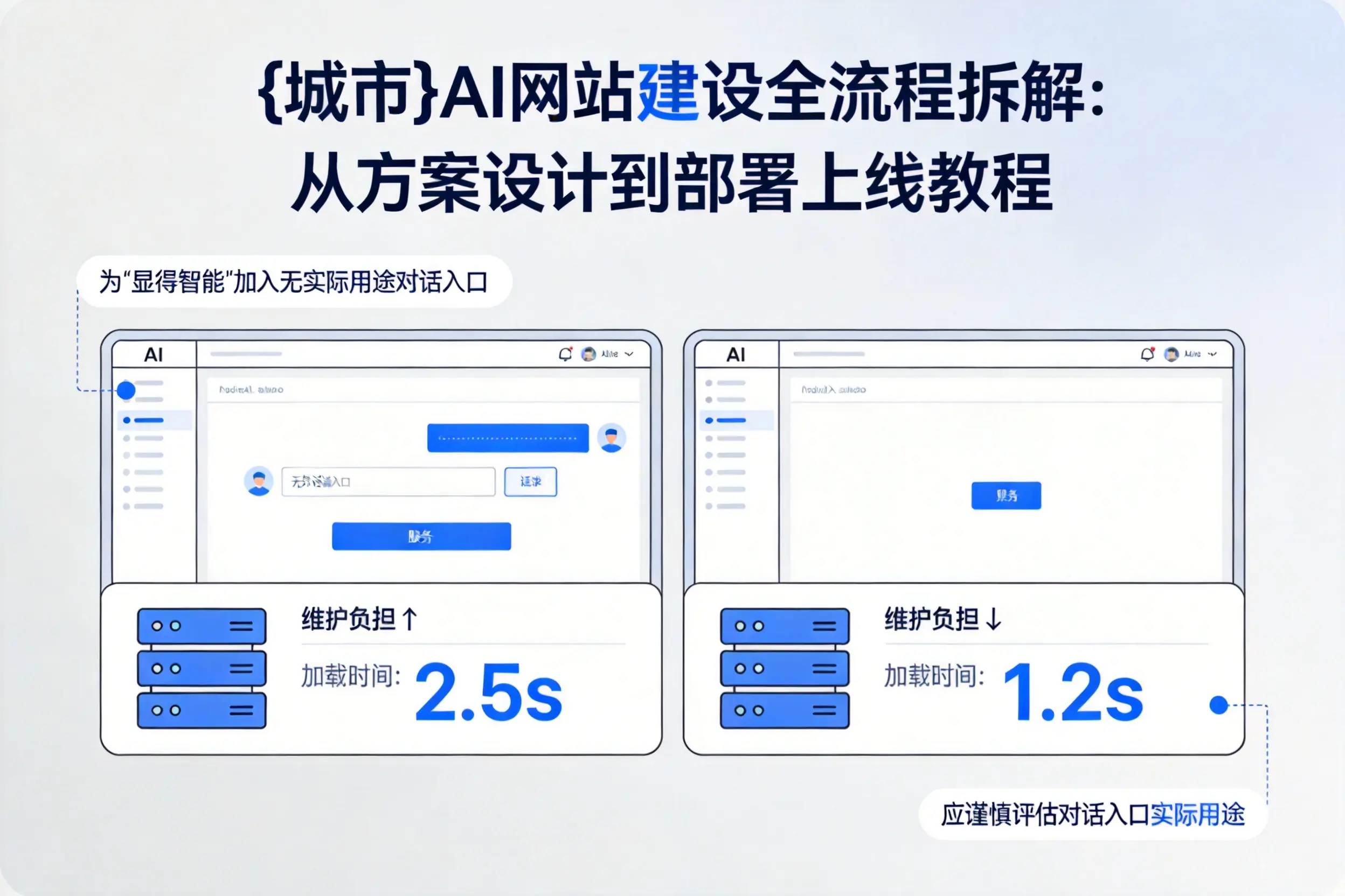济宁AI网站建设全流程拆解：从方案设计到部署上线教程