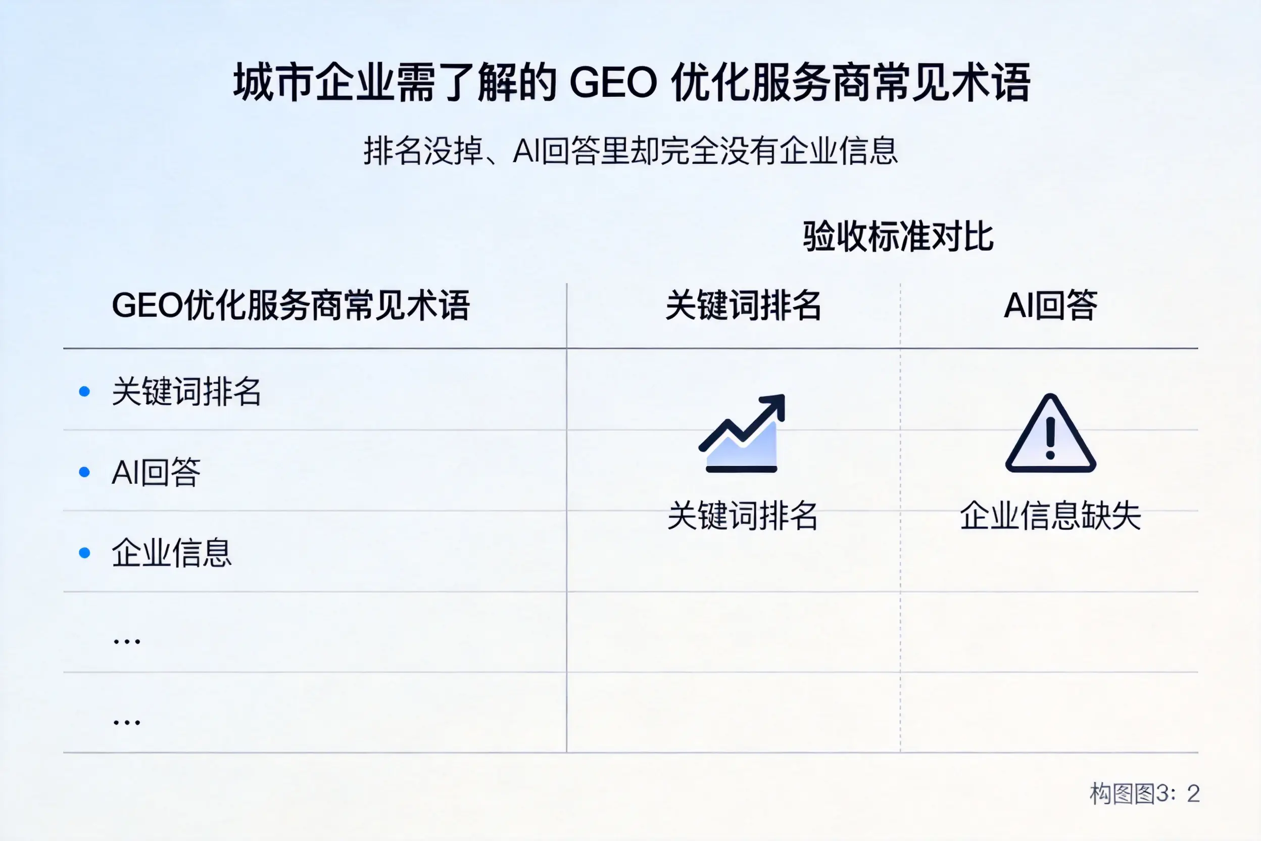 济宁企业需了解的GEO优化服务商常见术语