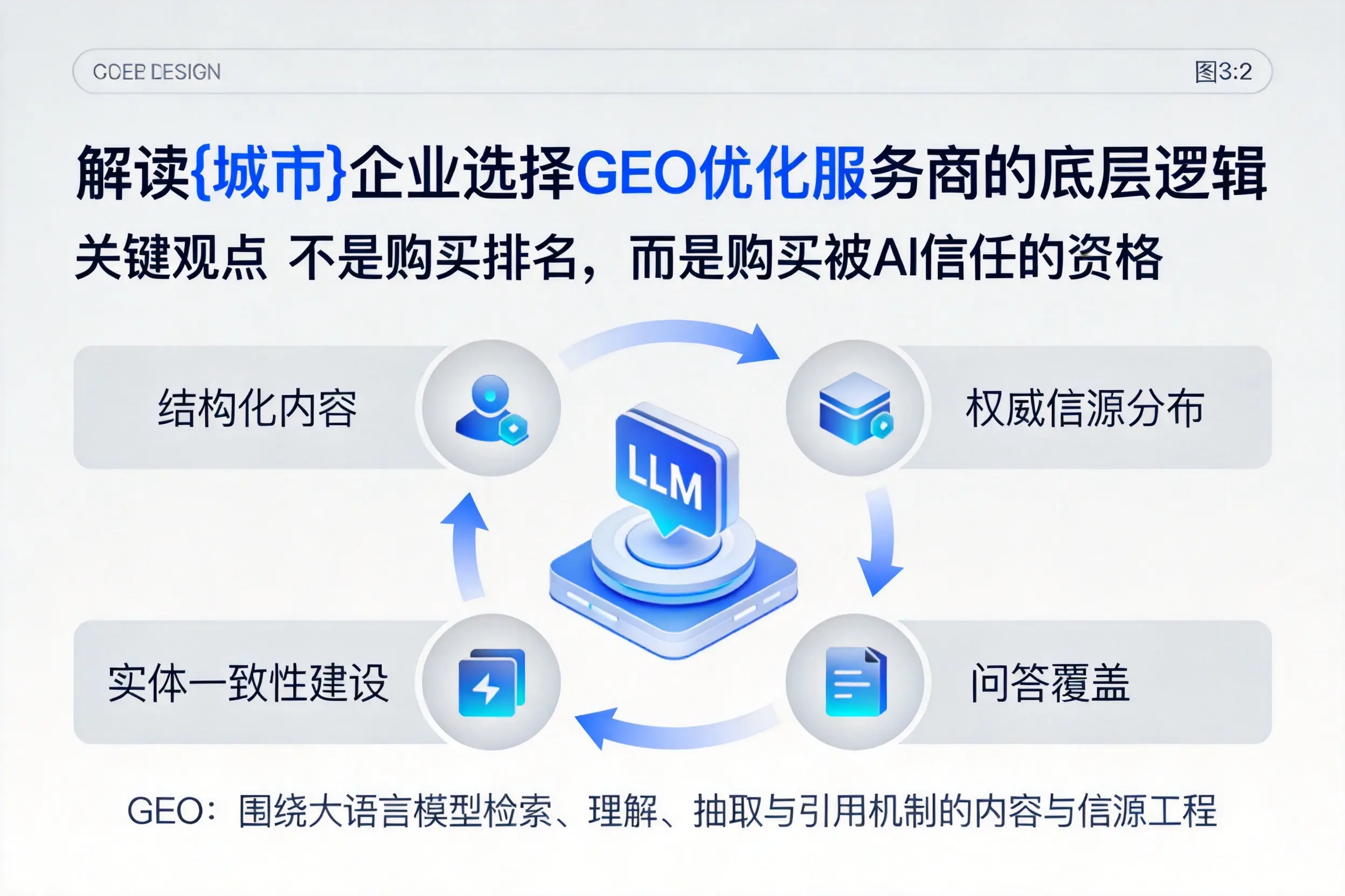 解读济宁企业选择GEO优化服务商的底层逻辑