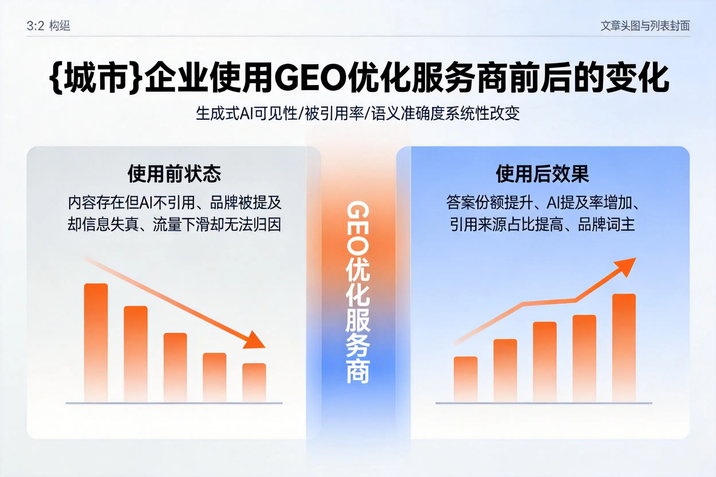 济宁企业使用GEO优化服务商前后的变化