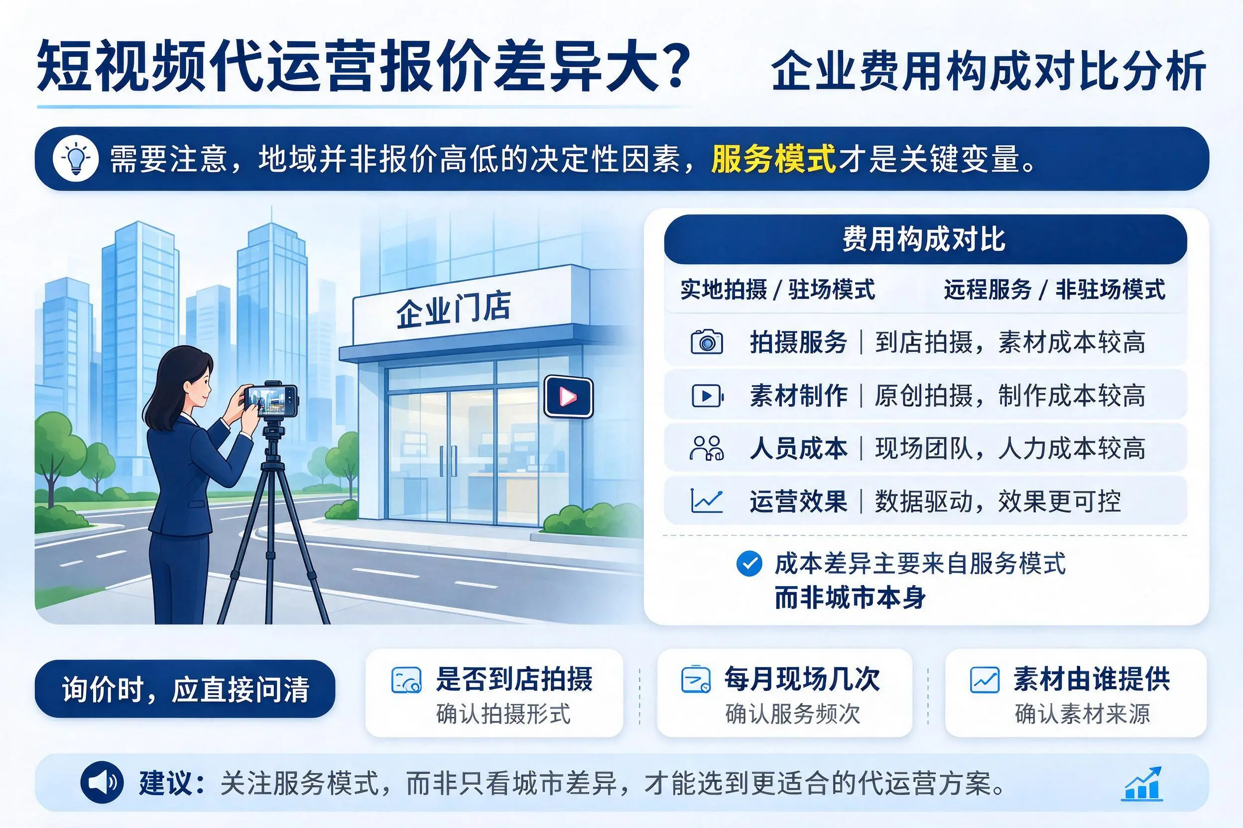 短视频代运营报价差异大？济宁企业费用构成对比分析