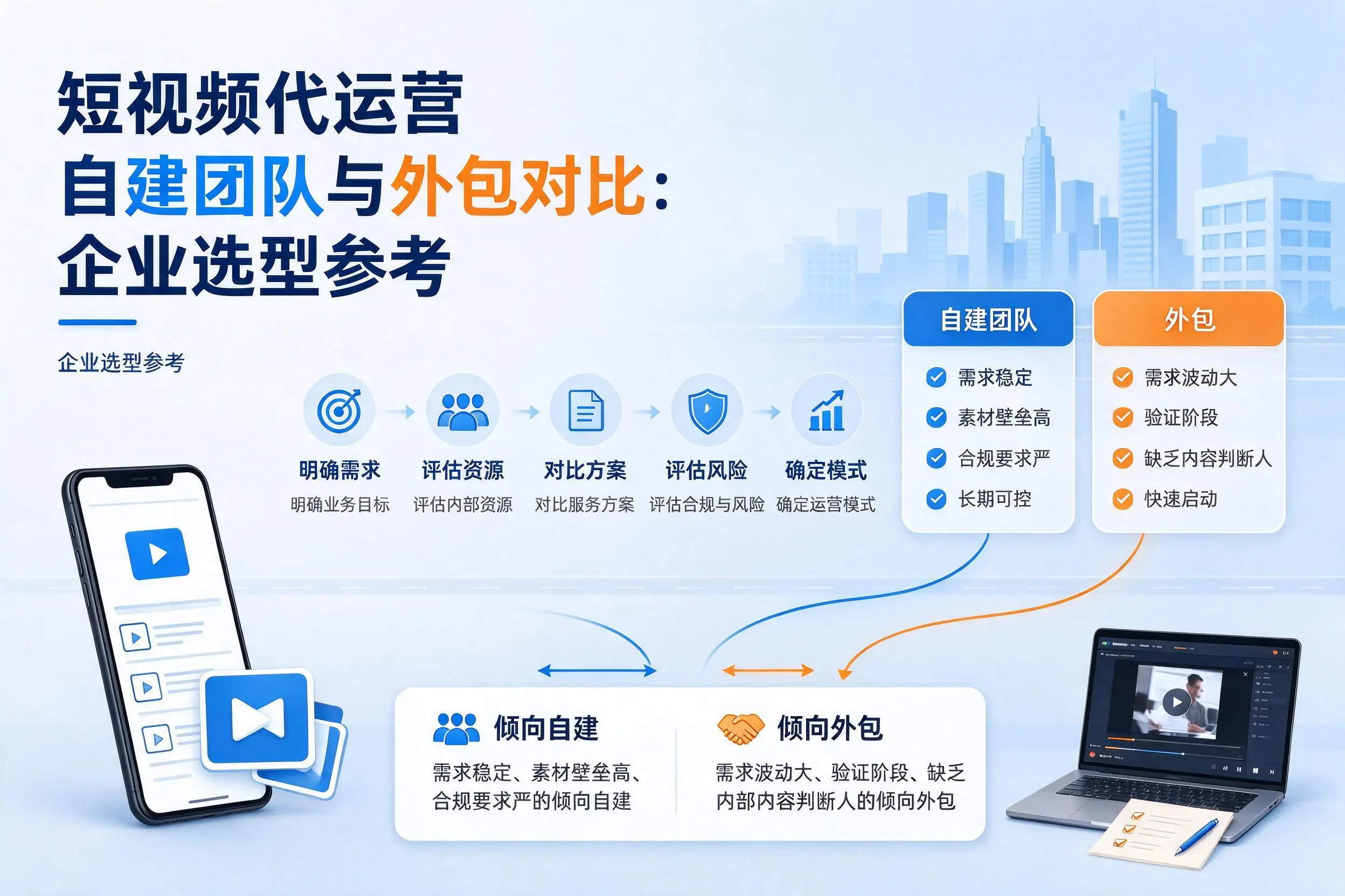 短视频代运营自建团队与外包对比：济宁企业选型参考