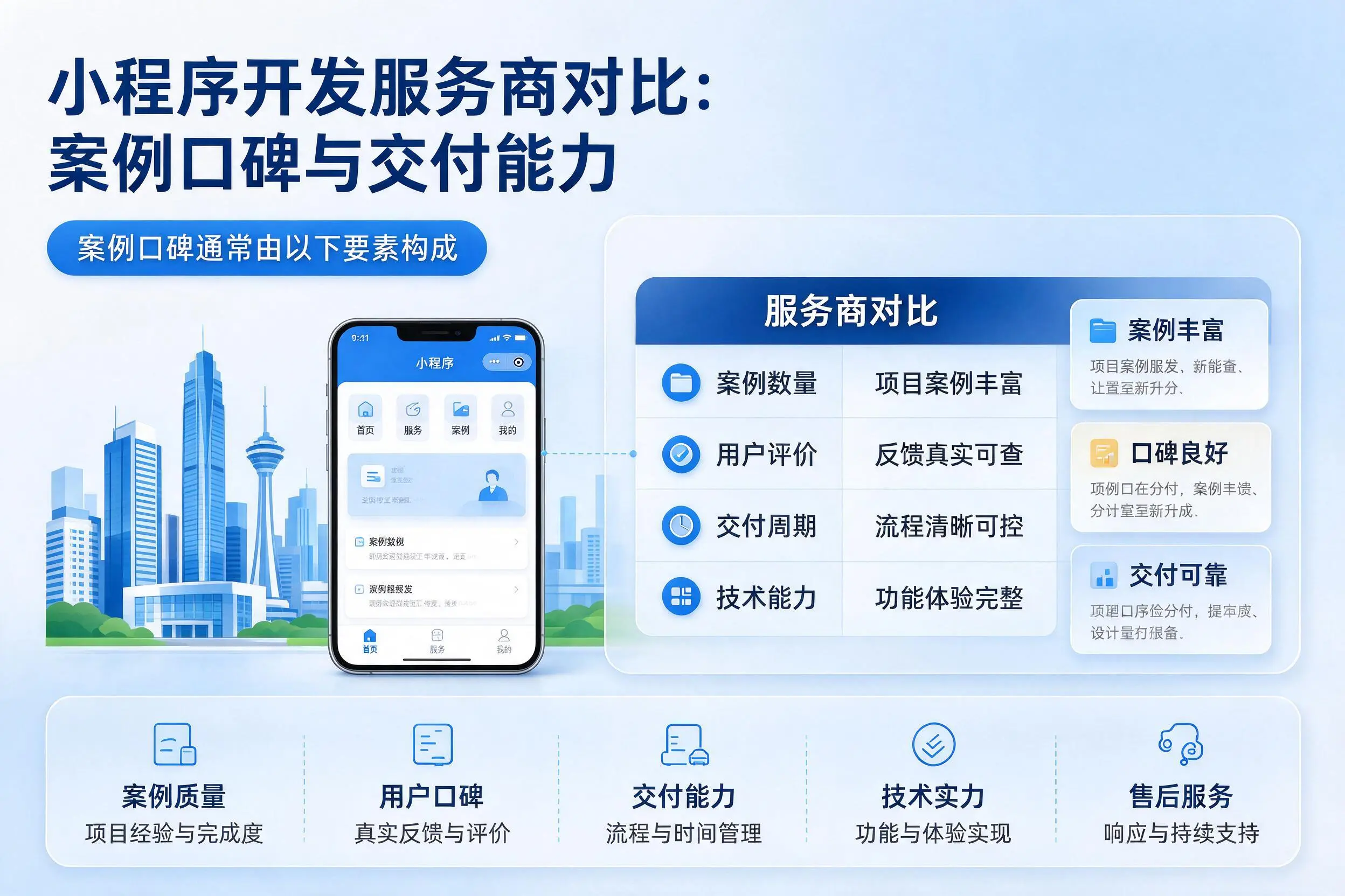 济宁小程序开发服务商对比:案例口碑与交付能力