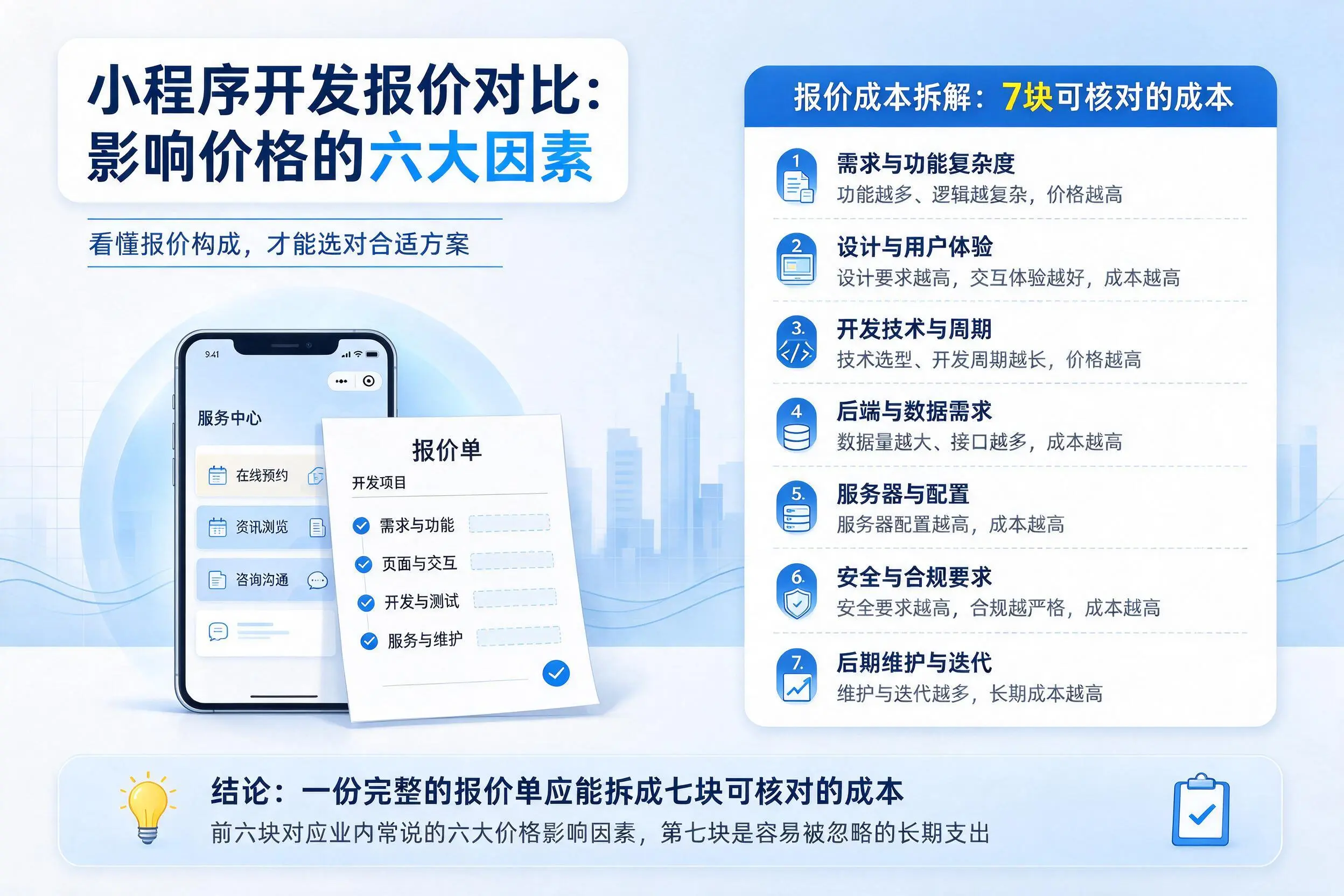 济宁小程序开发报价对比：影响价格的六大因素