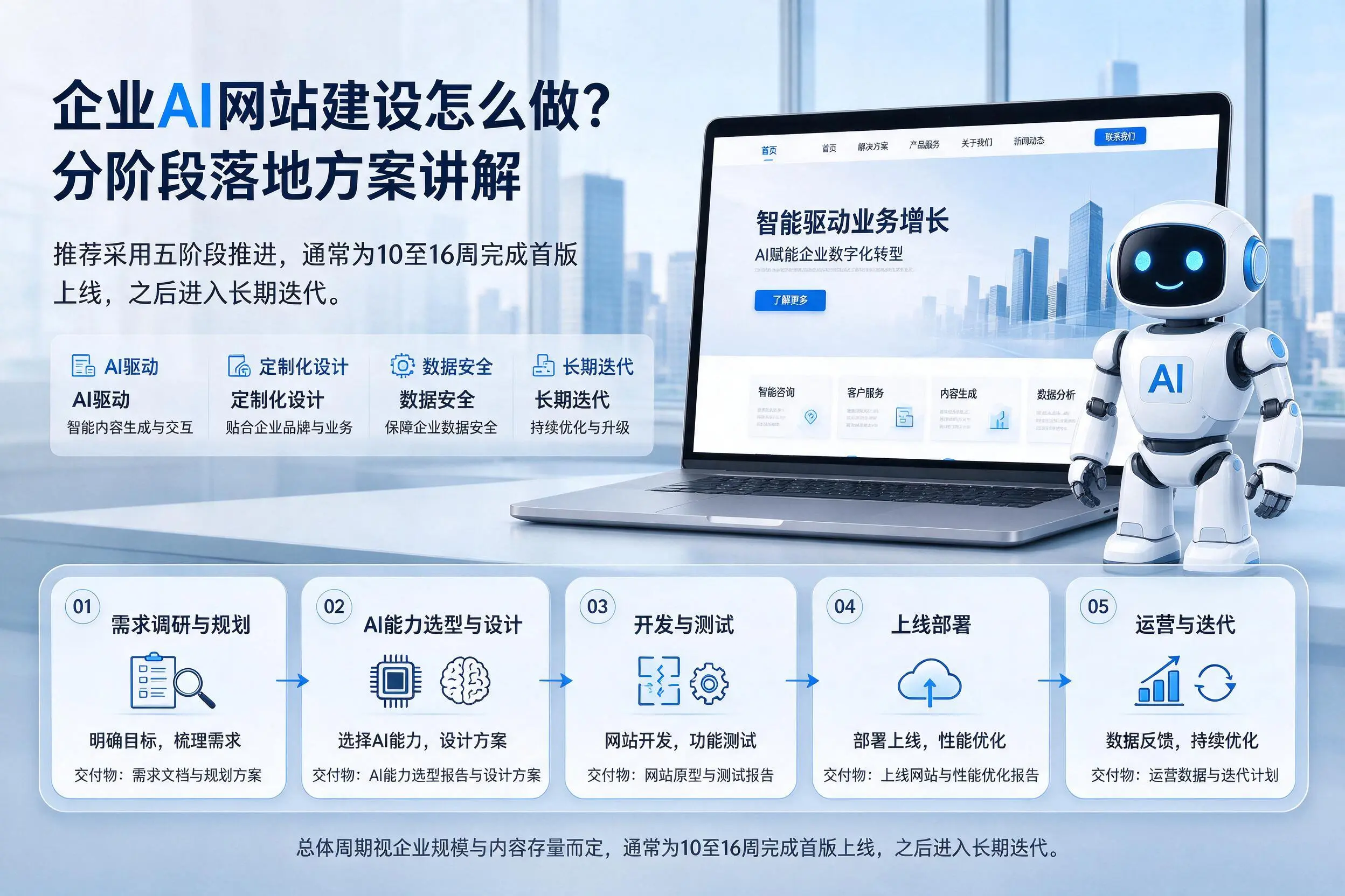 济宁企业AI网站建设怎么做?分阶段落地方案讲解