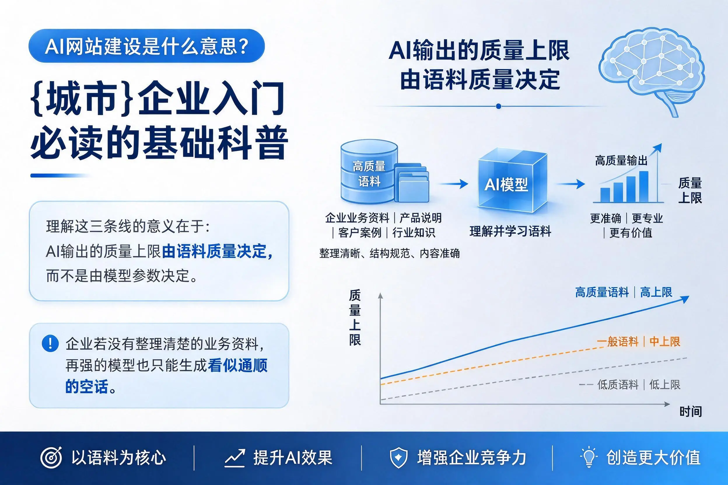 AI网站建设是什么意思？济宁企业入门必读的基础科普