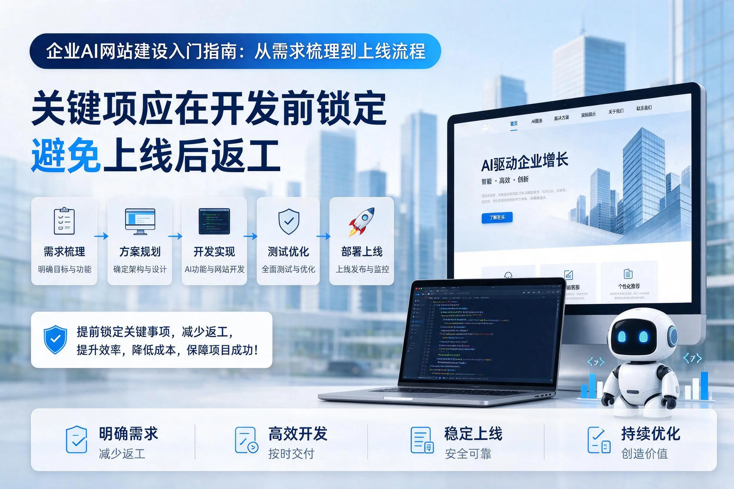 济宁企业AI网站建设入门指南：从需求梳理到上线流程