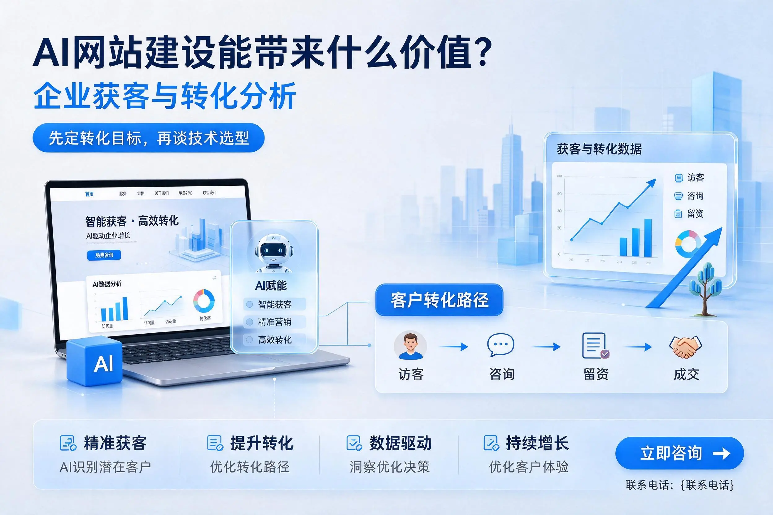 AI网站建设能带来什么价值？济宁企业获客与转化分析