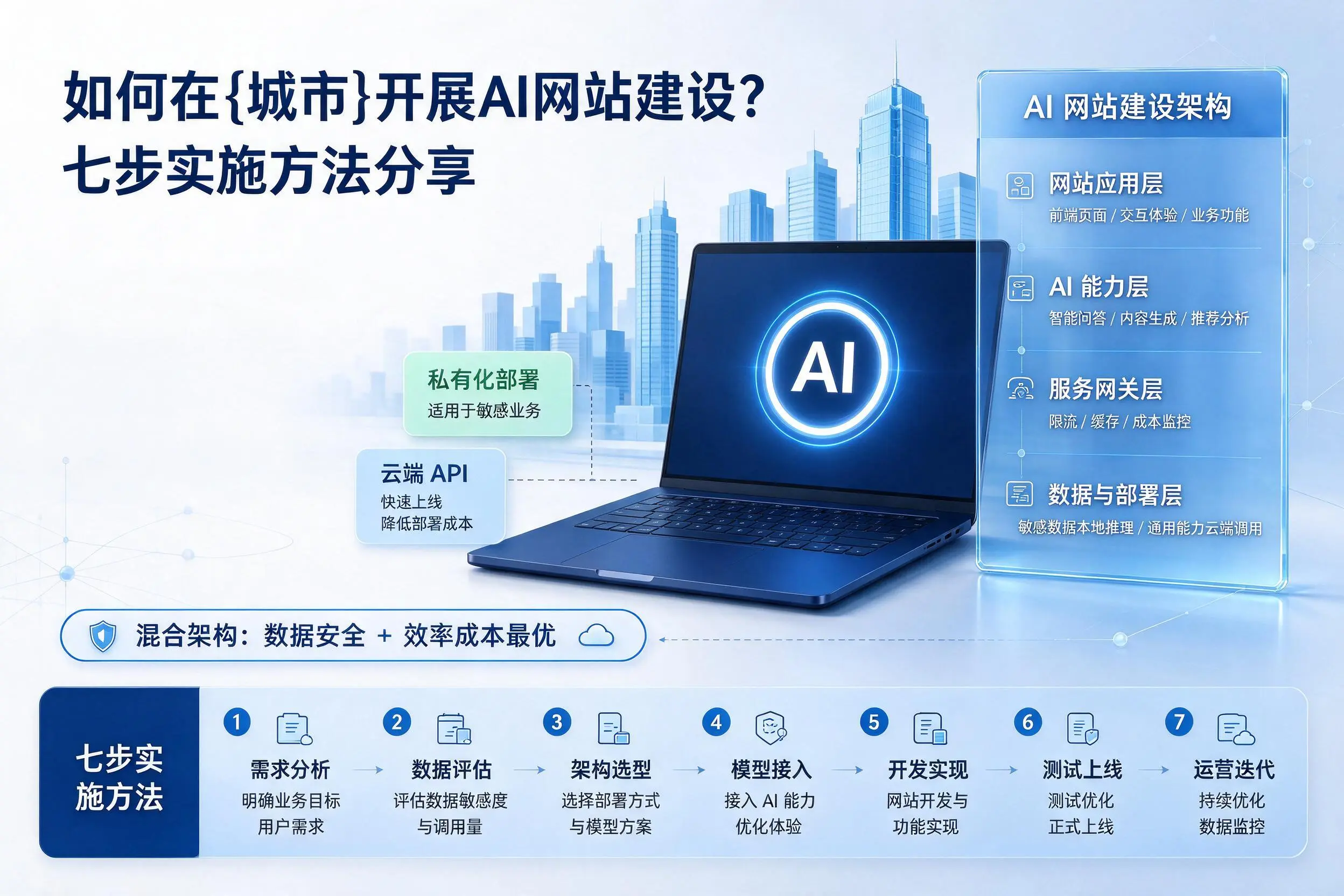 如何在济宁开展AI网站建设？七步实施方法分享