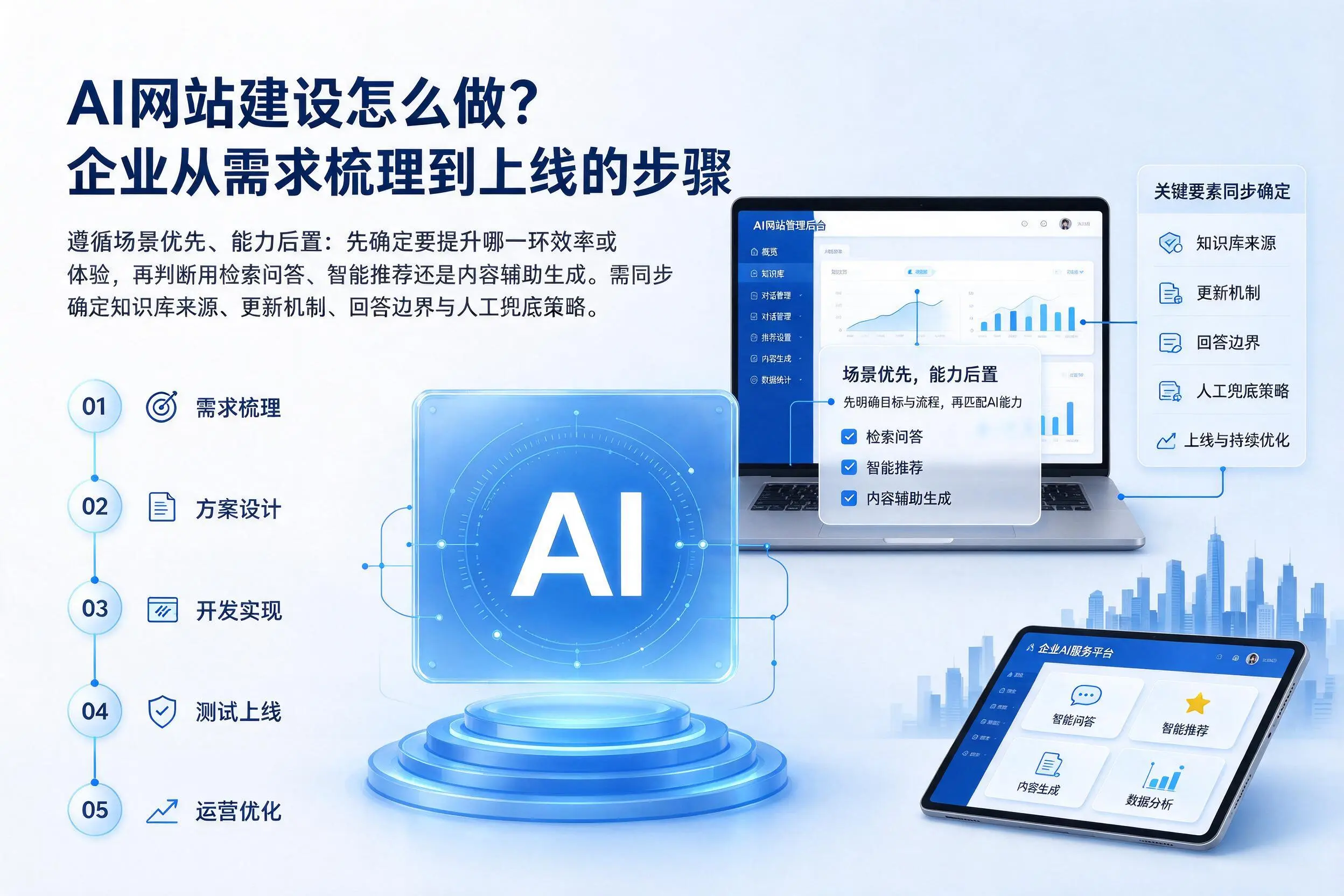 AI网站建设怎么做?济宁企业从需求梳理到上线的步骤