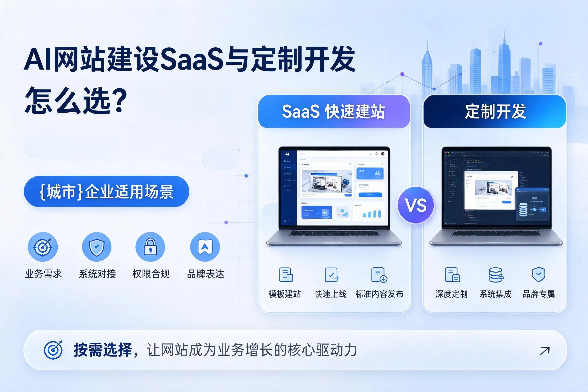 AI网站建设SaaS与定制开发怎么选?济宁企业适用场景