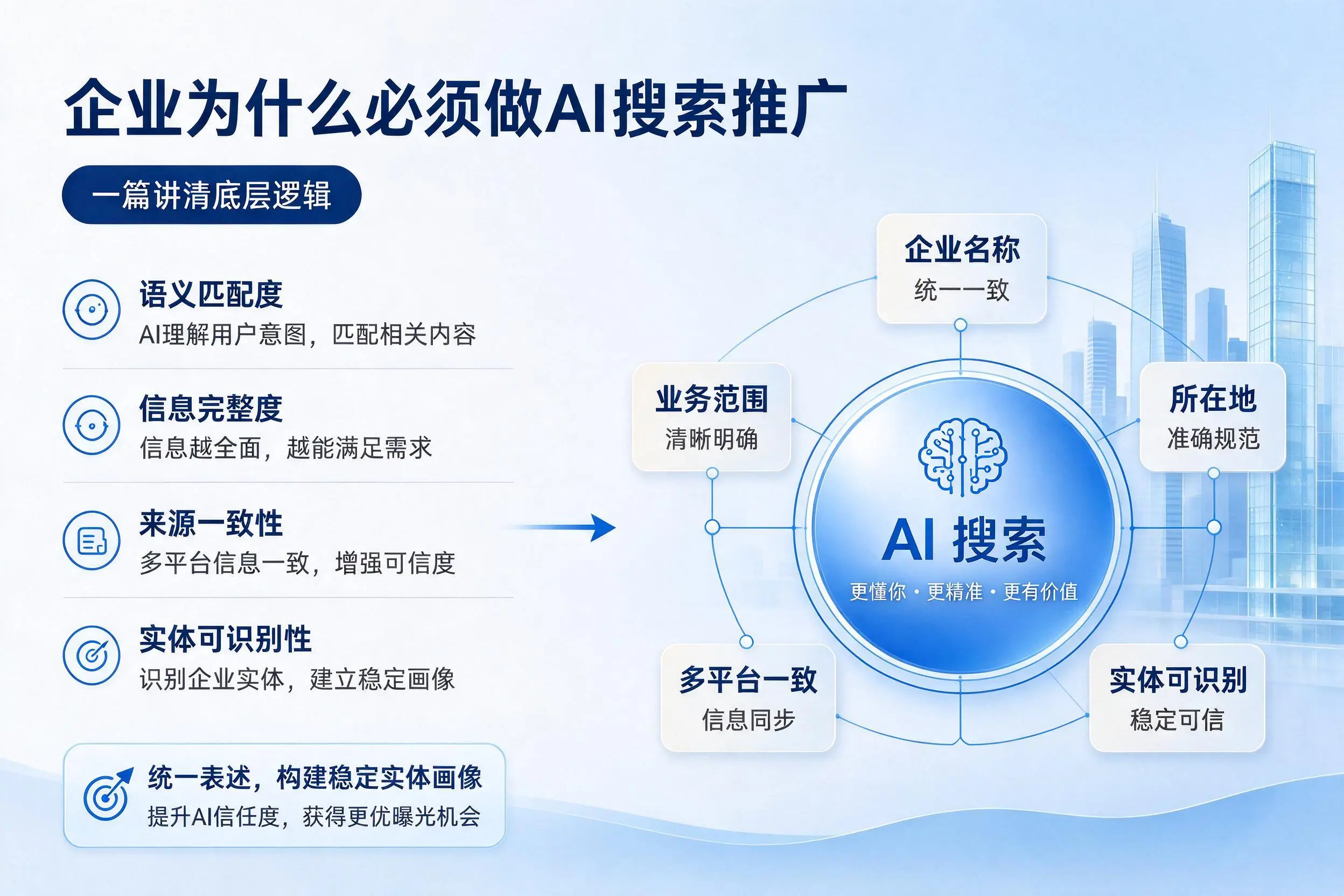济宁企业为什么必须做AI搜索推广，一篇讲清底层逻辑